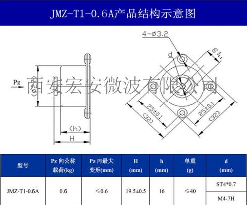 西安宏安设备抗冲击防抖动 JMZ T1 0.6A摩擦阻尼隔振器
